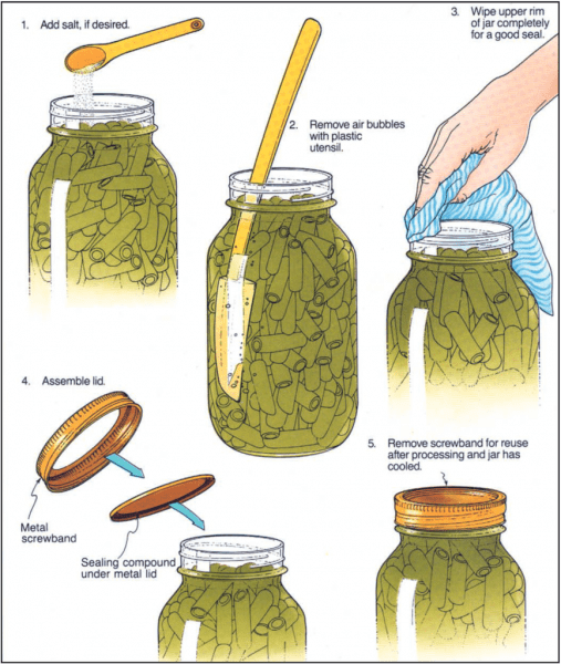 Preparing for a home food preservation season: pressure canners