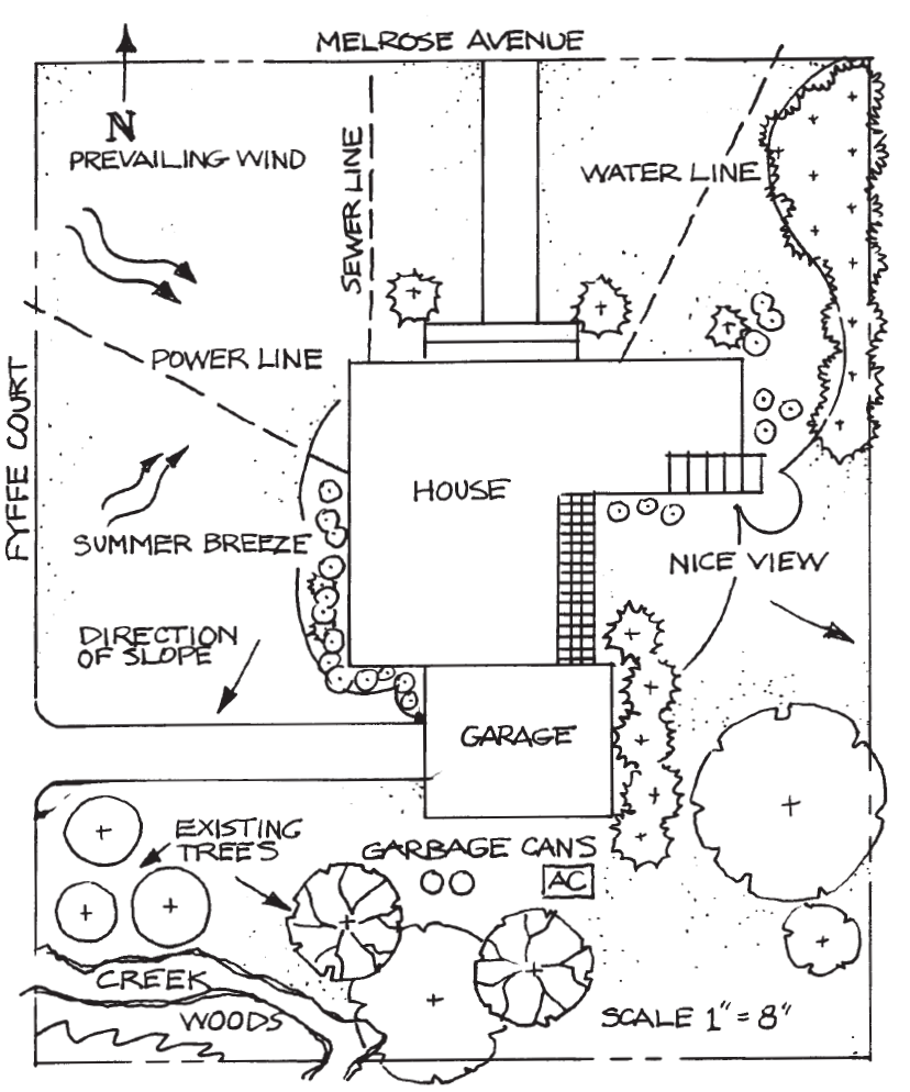 Residential Landscape Design - Alabama Cooperative Extension System