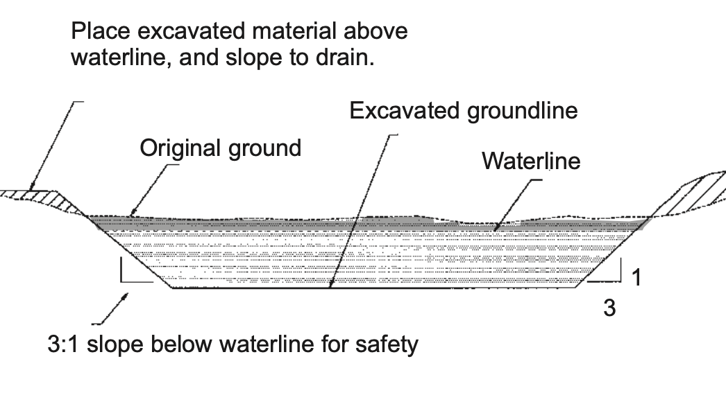 Pond Building Overall Pond Design Alabama Cooperative Extension System