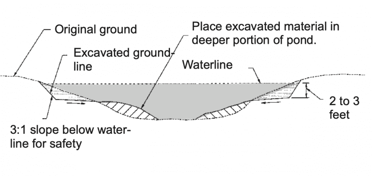 Pond Building: Pond Maintenance - Alabama Cooperative Extension System