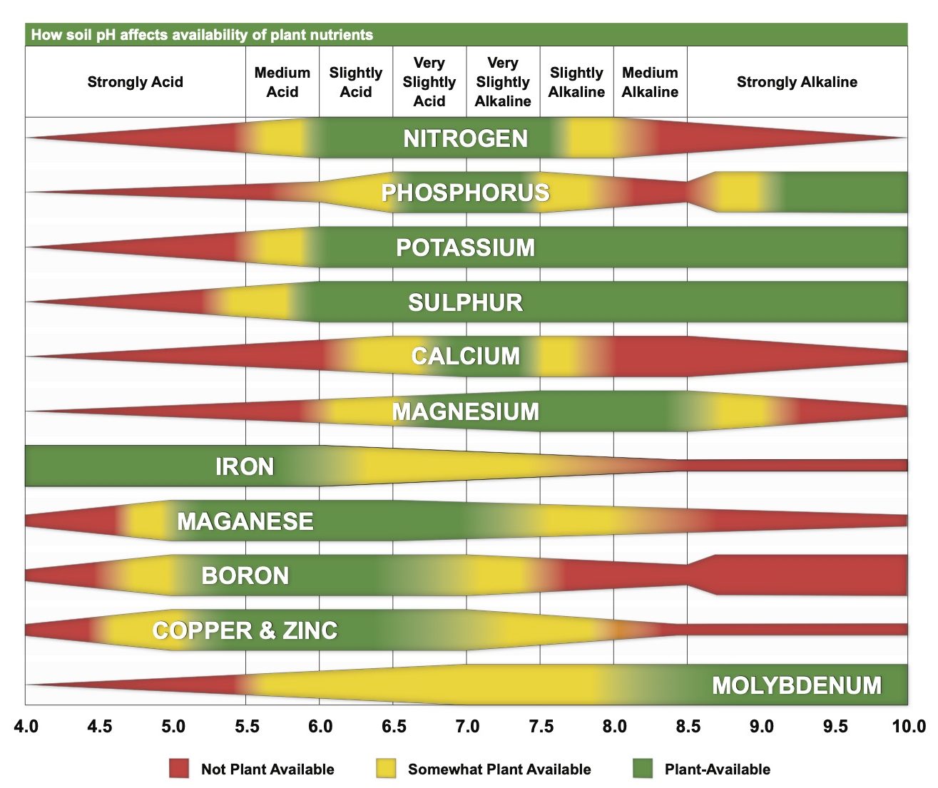 soil-ph-chart-pdf