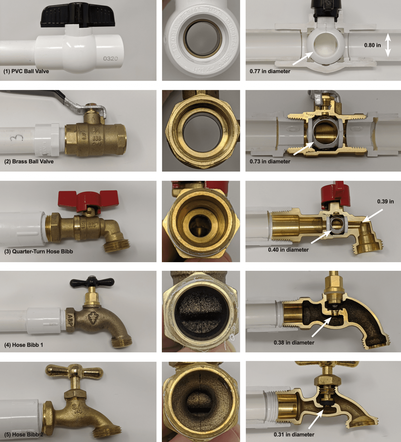 Do Your Valves and Hose Bibs Restrict Water Capacity? Alabama