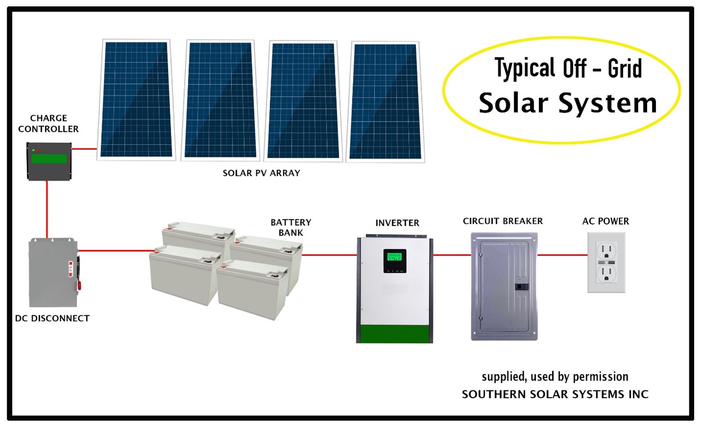 Going Solar on the Farm: Implementing Solar Power in Agriculture ...