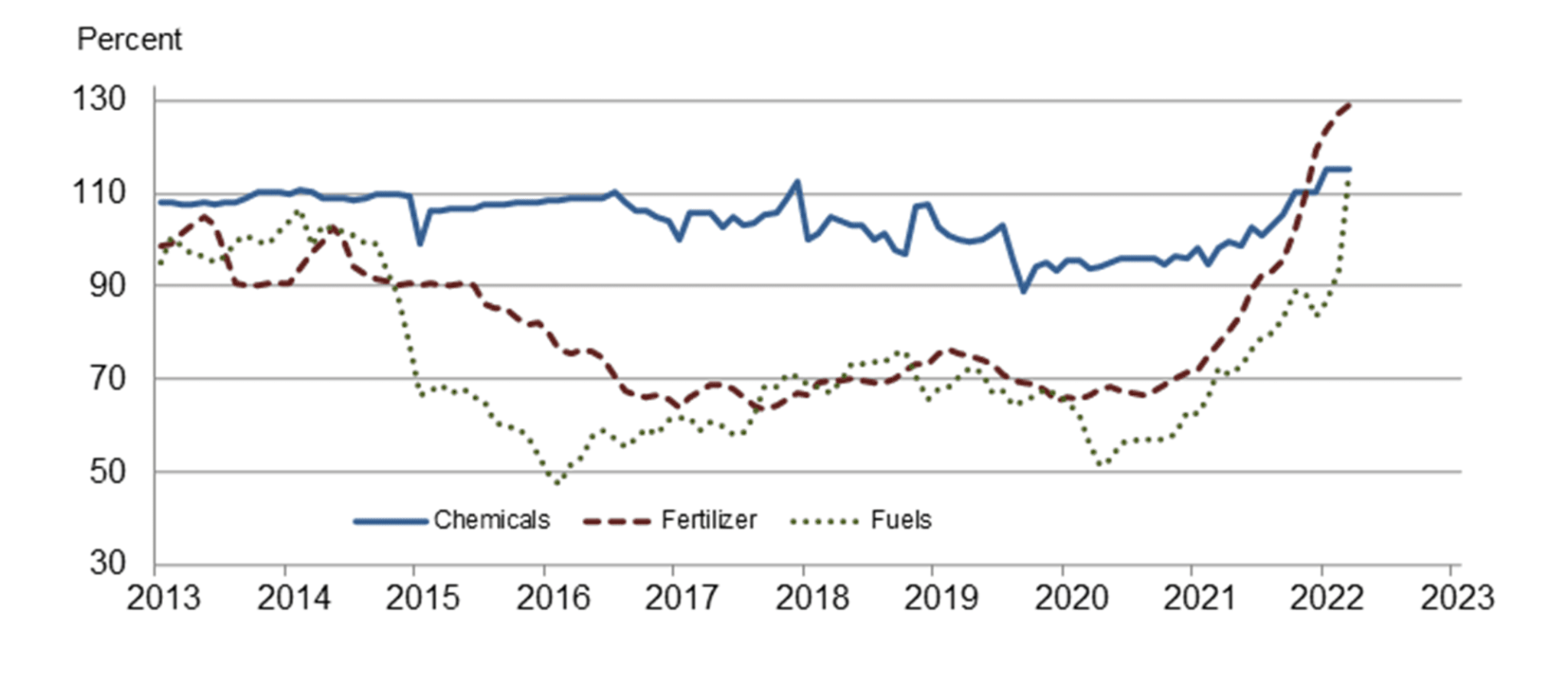 Nass Usda Gov Charts And Maps Index Asp